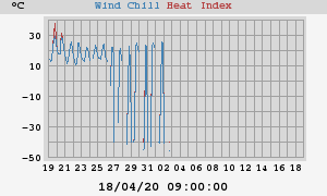 heatchill